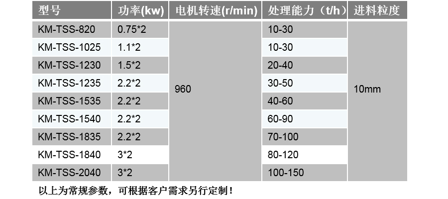 脫水篩技術(shù)參數(shù)