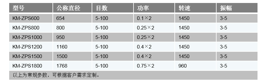 技術(shù)參數(shù)